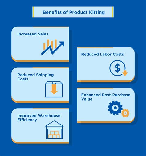 Full Kitting: Process, Benefits, and Types .